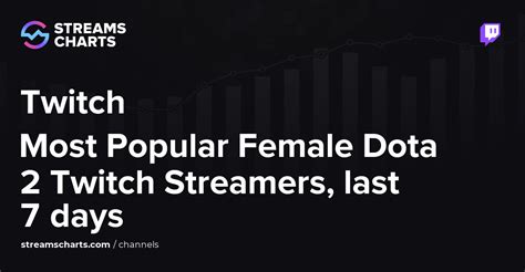 Most Watched Female Streamers, last 7 days ·。